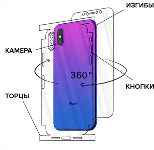 Установка защитной плёнки на смартфон